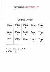 Charts Order
